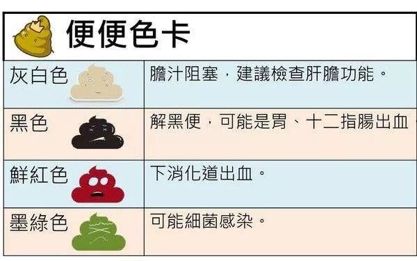 1个月只拉1次大便的他倒在了厕所里…到底多久一次大便才正常?