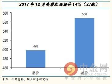 研报精选：化工板块全面爆发 谁将脱颖而出？