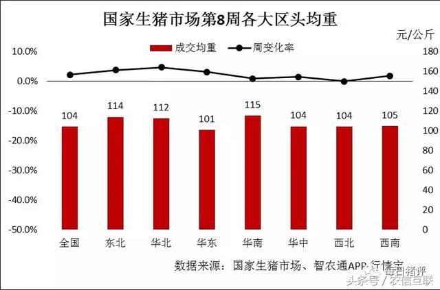 2018年第8周生猪市场(交易)价格指数分析及预测