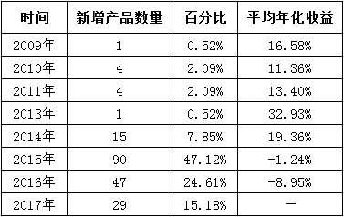 和聚投资:不挖牛股，绝不为了高收益重仓持有!