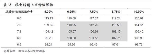 杭电转债申购价值分析:传统电力电缆龙头