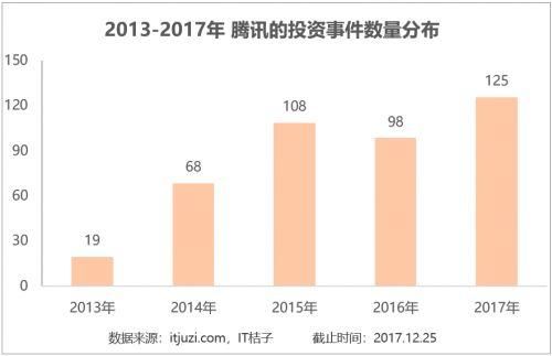 2018富豪榜！胡润你和世界首富只差1个马化腾马云王健林李书福！