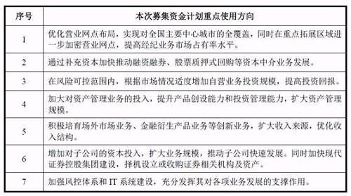 “情人节”闹分手:国联证券欲退出中海基金!