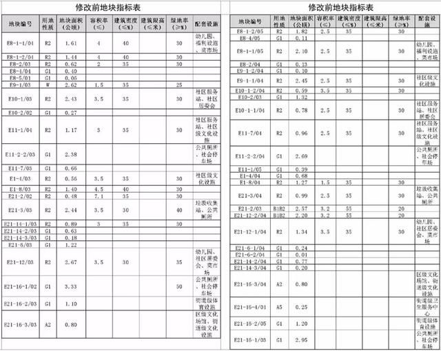 大石坝、西永等地块调规 双碑(井双片区)控规修编