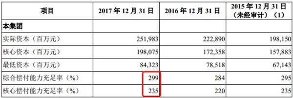 中国人保成功过会!将成第五家A+H股险企 港股大涨提前庆祝