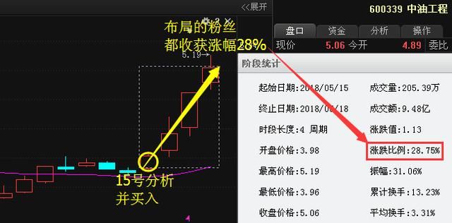 紧急利好消息：水井坊、通宝能源、辅仁药业、新钢股份分析曝光