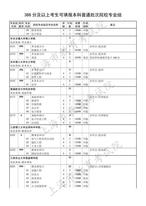 药学类国家一流本科专业