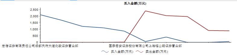 两会概念股逐步活跃，这两股值得重点关注！