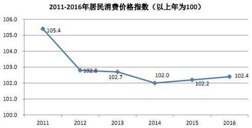 在深圳工资一万在深圳是什么水平?