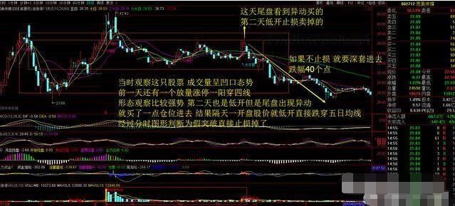 极少人知道“换手率”的买入技巧，股票止盈点设置多少最安全？