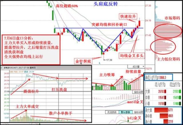 国企改革第一妖78跌至3元，年报业绩暴增690%，18年将赶超京东方A