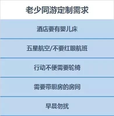 2017年度定制旅行报告出炉 旅游3.0时代到来