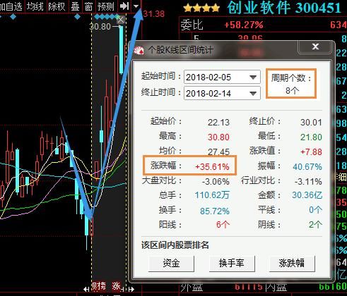 上海女教授自爆：“CCI”黄金指标，只要领悟，股市就是娶款机