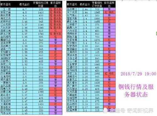 《逆水寒》连开2个新服后,紫禁之巅的铜钱换率