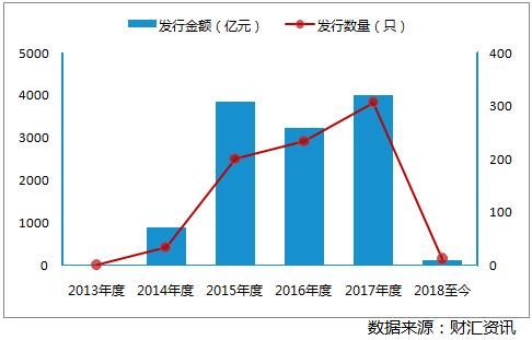 赎回还是存续 是个问题