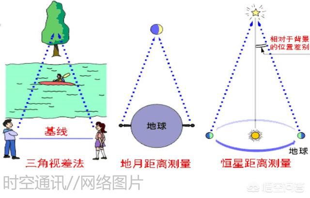 科学家是如何研究宇宙深处那束神秘之光走了亿万年