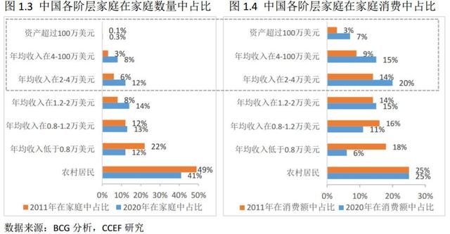 投资新蓝海：艺术消费市场