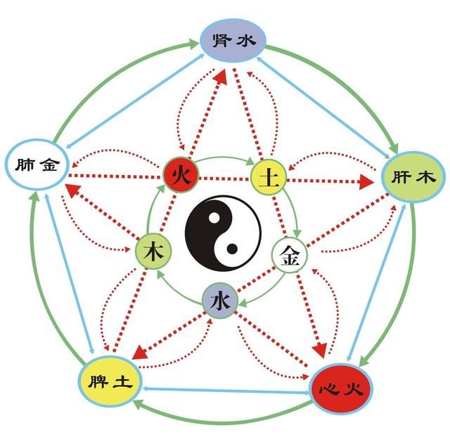 八字中天干五行合化的作用及意义