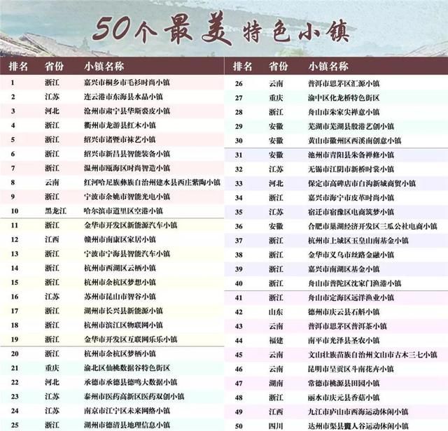福建的这些小镇上榜中国特色小(城)镇50强,你去过吗?