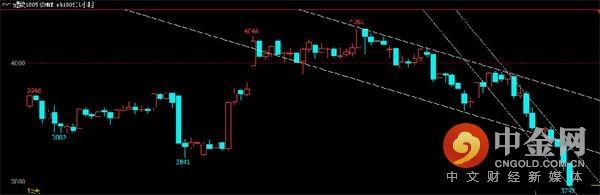 中金网0308商品期货日评:铁矿领跌黑色系