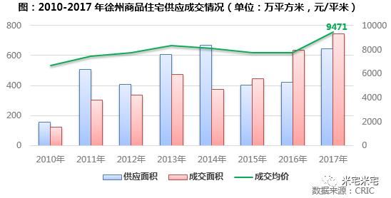 连续上涨24个月的徐州，还能入手吗?