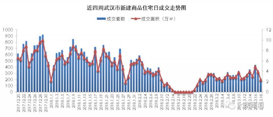 大家周报:金三要“泡汤”，刚需优先选房会否楼市“春风“?