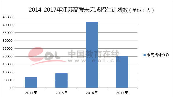 2020江苏省受教育人口数量_江苏省人口分布密度(3)