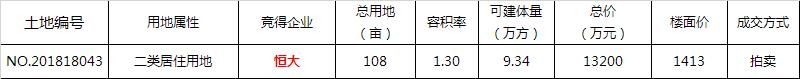 联发、卓越瓜分大渡口地块 金科+联发拿下茶园地块