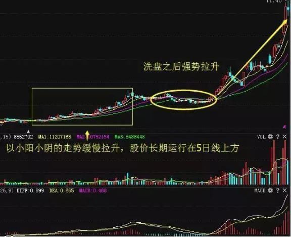 操盘手酒后失言:如何从技术面找出牛股，招招经典，学会轻松赚钱