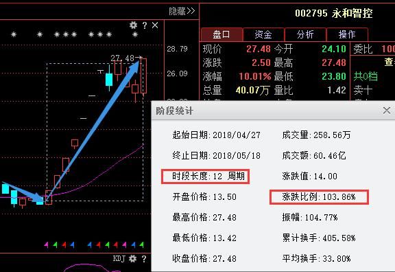 晚间利好消息袭来：科大讯飞，比亚迪，金一文化，天齐锂业