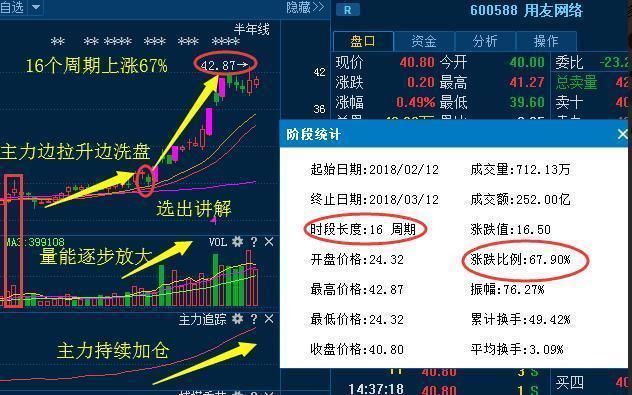 杨百万独家选股：垃圾股“秒变”牛股，堪称A股“教科书式”选股