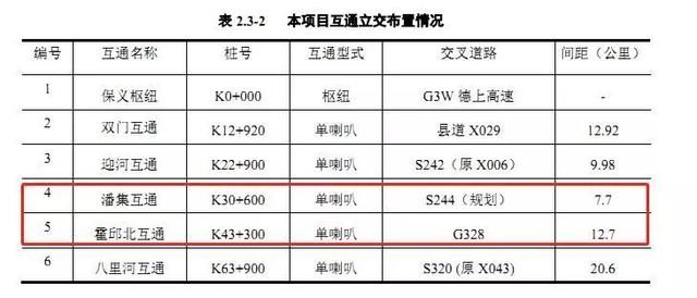 城东湖大桥要来了！合肥至阜阳高速公路霍邱段服务区、收费站、互