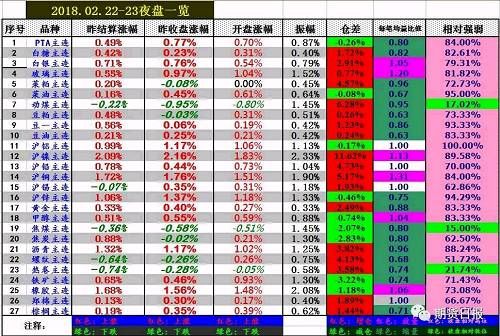 你需要了解的隔夜重要市场资讯