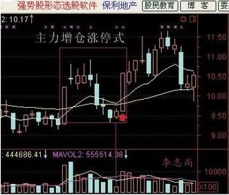 一位操盘手的肺腑之言：为何在“庄家洗盘”后满仓，必须死记！