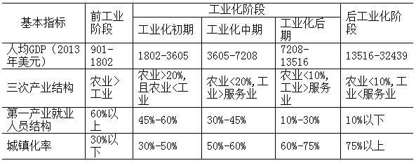 2017年陕西各市GDP:羸弱的第三产业和并不强