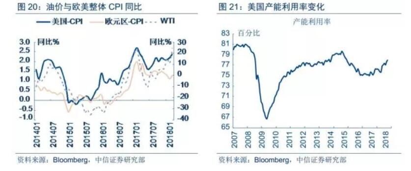 QE向下 通胀向上--全球流动性拐点正在逼近