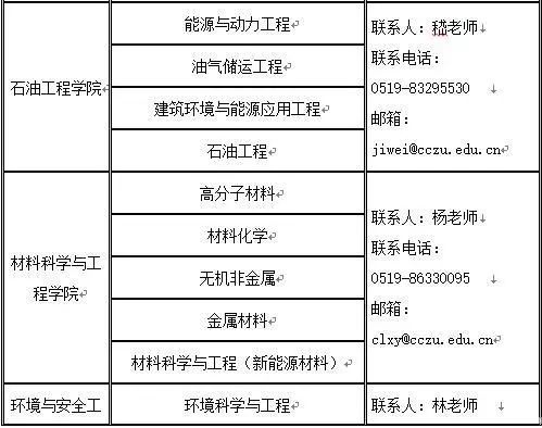 常州大学招聘_校园招聘季,走进常州工学院 常大怀德学院