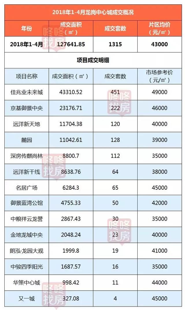 2018年深圳最活跃的6大片区，你买对了吗？