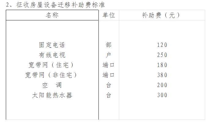 市中、天桥、章丘多个项目征收冻结范围出炉!这个宿舍 首批征收补