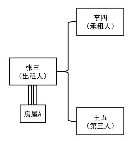 租房子的这些迷之陷阱，你遇到过几个？