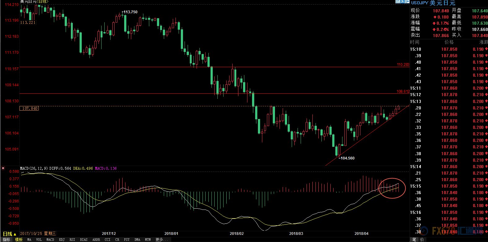 朝鲜半岛局势\＂大逆转\＂，两大因素还能助黄金绝处逢生吗?