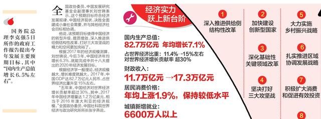 厉害了，我的国！去年GDP达82.7万亿，堪当世界经济引擎！