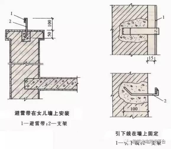 建筑电气识图之防雷地接工程图识图方法和技巧，新手看过来