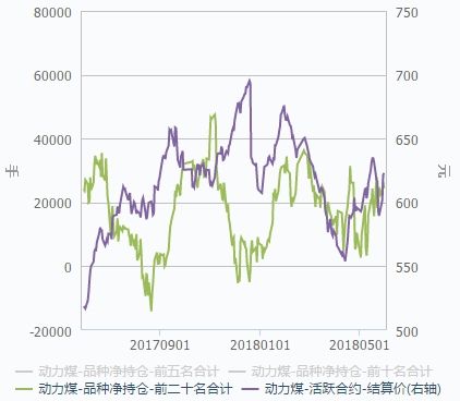 30日主流品种持仓分析报告:空头增仓打压 沪铜下探前低