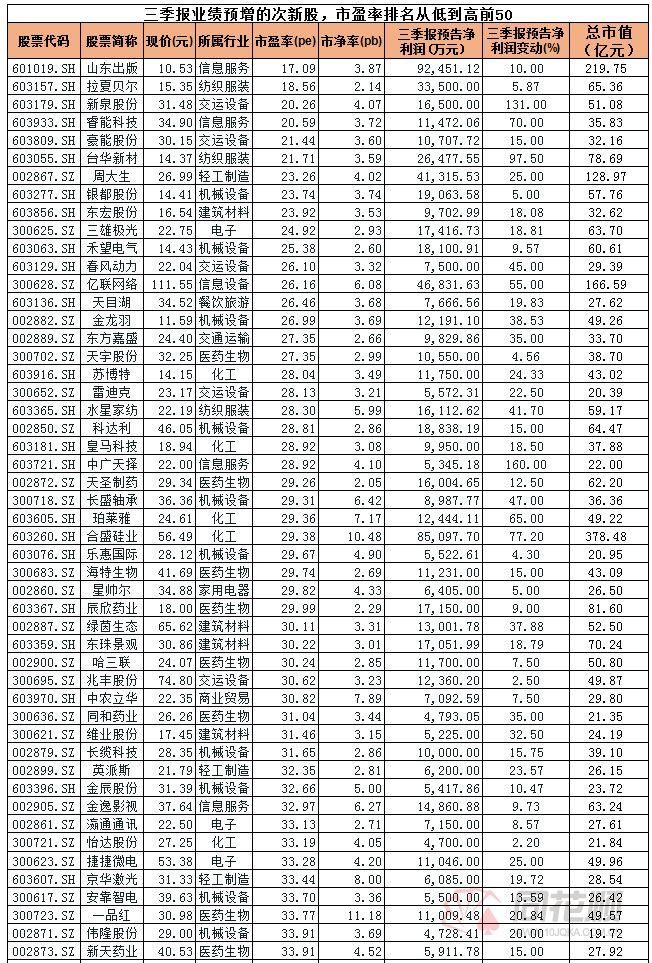 【同花顺统计局】13只次新股破发 超跌次新股是风险还是机会?