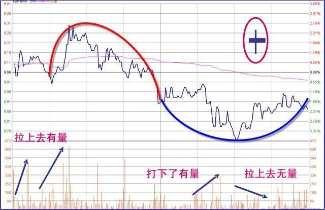 中国股市进入暴利时代，炒股的人只有一个结局！