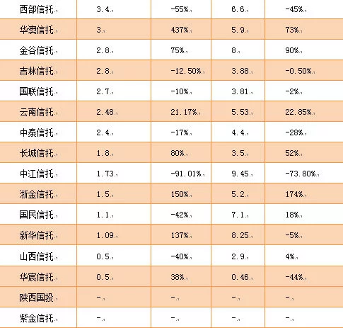 收入证明_信托业收入(3)