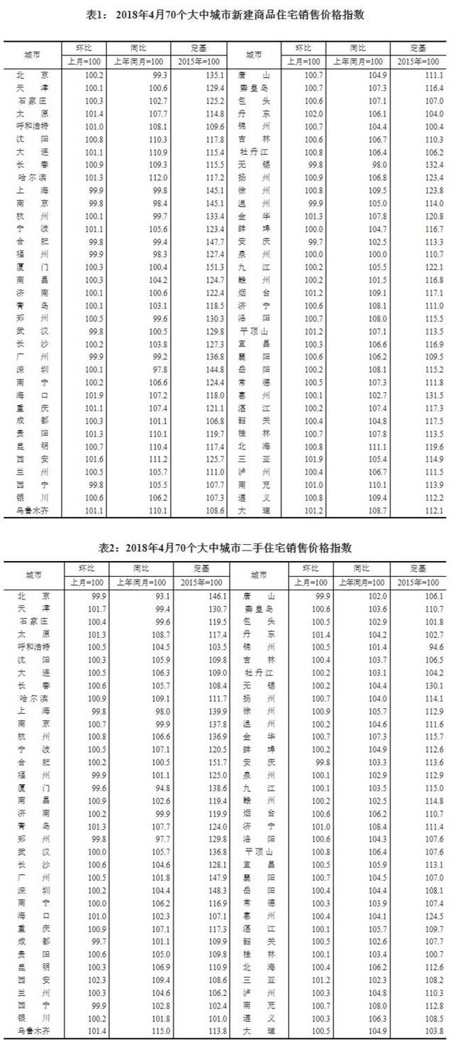 快看,这10个城市房价又跌了!!!