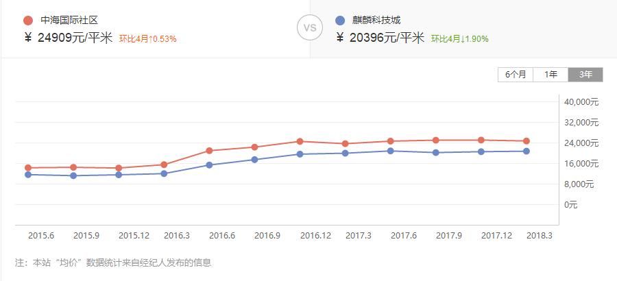 3.3万\/!板桥、麒麟多个小区二手房集体涨价?专家说……