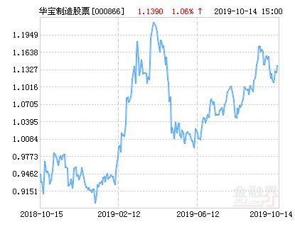 大立科技股票中